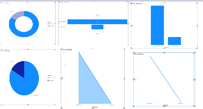 Building Blocks Of Power BI
